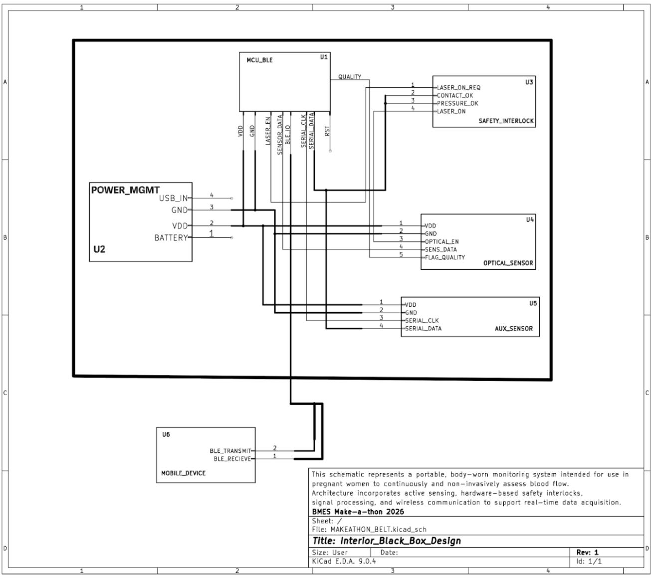 Site map / IA sketch