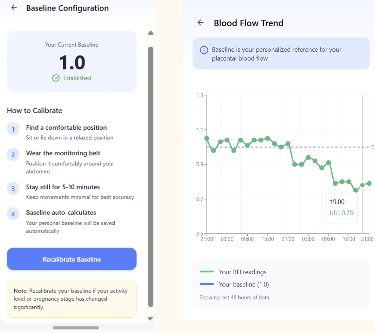 Pricing layout detail
